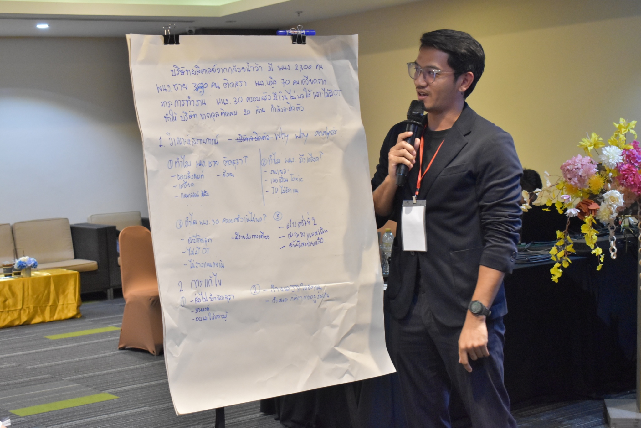 ไม่มีชื่อกิจกรรม